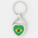 Zoek naar brazilië sleutelhangers Hersenschim