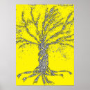 Zoek naar evolutie boom posters Levensboom
