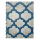 Zoek naar spectrum notitieboeken Patroon