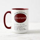 Zoek naar systems engineer mokken Ingenieur