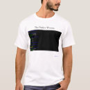 Zoek naar bron tshirts Grappig