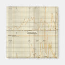 Zoek naar diagram magneten Statistisch