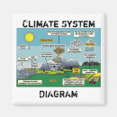 Zoek naar diagram magneten Wetenschap