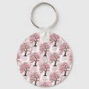 Zoek naar sakura sleutelhangers Patroon