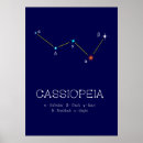 Zoek naar schema posters Astronomie