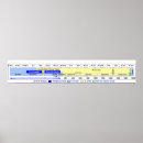 Zoek naar chronologie posters Grafiek