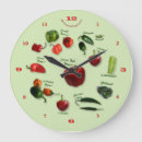 Zoek naar spaanse peper klokken Keuken