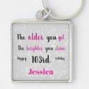 Zoek naar ongewone sleutelhangers Uniek