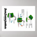 Zoek naar gekke wetenschapper posters Elk persoon