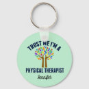 Zoek naar fysiotherapie accessoires Fysieke therapie