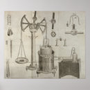 Zoek naar chemie posters School