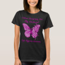 Zoek naar cyste tshirts Bewustwording