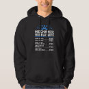 Zoek naar monteur hoodies Per uur