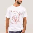 Zoek naar machines kleding Technologie
