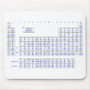 Zoek naar periodieke elementen muismatten Tabel