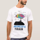 Zoek naar anatomie kleding Baan