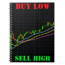 Zoek naar geld notitieboeken Forex