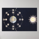 Zoek naar fasen van de maan posters Sterrenstelsel