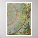 Zoek naar andreas cellarius posters Hemelse