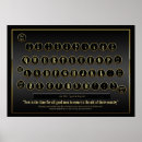 Zoek naar keyboard posters Oud
