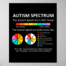 Zoek naar autisme trots posters Bewustwording