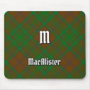 Zoek naar hunting muismatten Gipsplaat