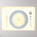 Zoek naar astronomische posters Zonnestelsel