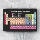 Zoek naar wetenschappelijk posters Leraar