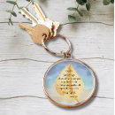 Zoek naar romein sleutelhangers Blauw