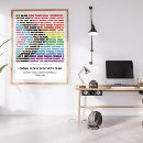Zoek naar beroepen posters Voor iedereen