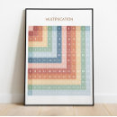 Zoek naar wiskunde klaslokalen posters Ieder kind