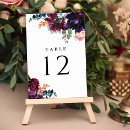 Zoek naar wijn tafelkaarten Koppel