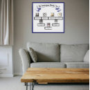 Zoek naar blauwe boom posters Stamboom