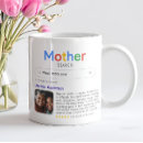 Zoek naar kinderen namen mokken Moeder