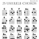 Zoek naar ukulélé posters Ukulele