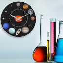 Zoek naar ruimte klokken Zonnestelsel