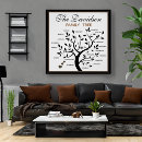 Zoek naar family tree kunst Erfgoed