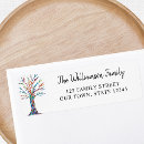 Zoek naar family retouretiketten Elk persoon