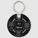 Zoek naar ontwerpers sleutelhangers Motivatie