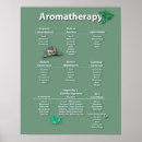 Zoek naar aromatherapie posters Massagetherapie