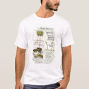 Zoek naar catalogus tshirts Engels