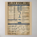 Zoek naar lasser posters Lassen