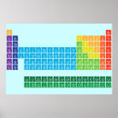 Zoek naar periodiek systeem kantoorbenodigdheden Chemie