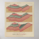 Zoek naar geologie posters Mijnbouw