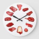 Zoek naar barbecue kunst Vlees