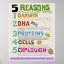 Zoek naar de biologie posters Geloof