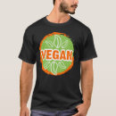 Zoek naar vegetarisme posters Ga naar vegan