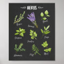 Zoek naar keukenkunst posters Keukendecor