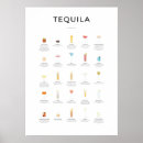 Zoek naar recept posters Cocktails