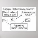 Zoek naar stroomschema posters Humor